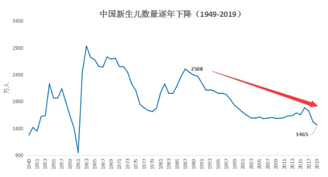 2019中国人口老龄化_中国人口老龄化图片(3)