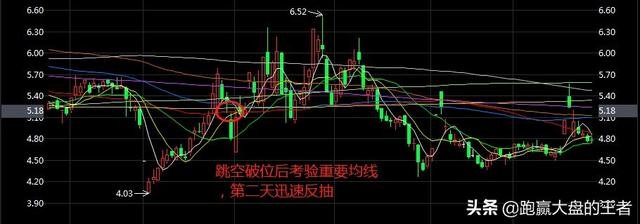 如何应对股票破位