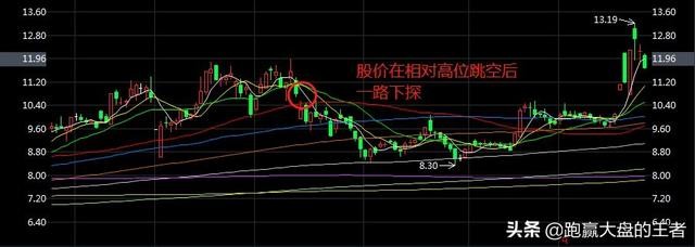 如何应对股票破位