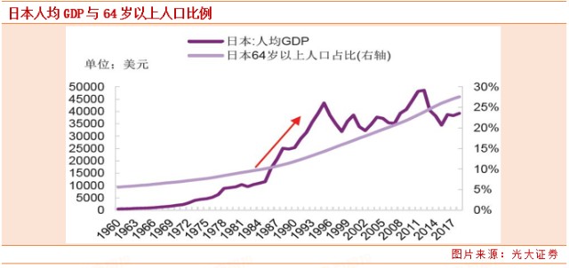 2019我国老年人口比重_人口普查(2)