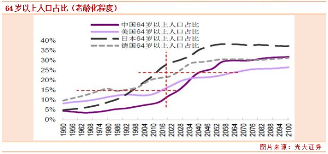 人口置换_观点丨教育绅士化社区 形成机制及其社会空间效应研究