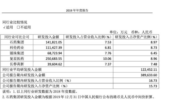 恒瑞医药市值一度突破5000亿，20年暴涨170倍，市值碾压中石化