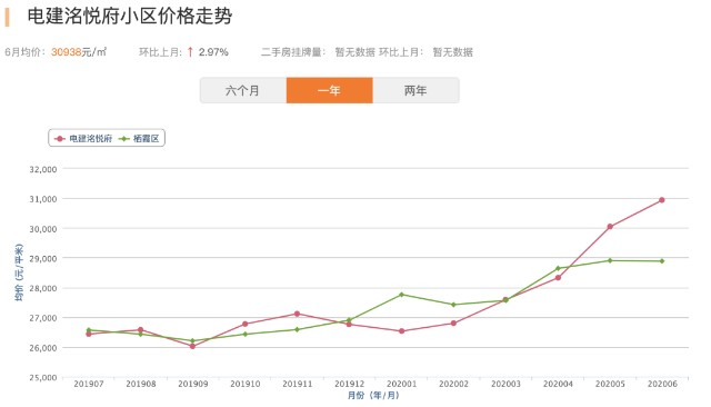 雅买加人口_人口普查(3)