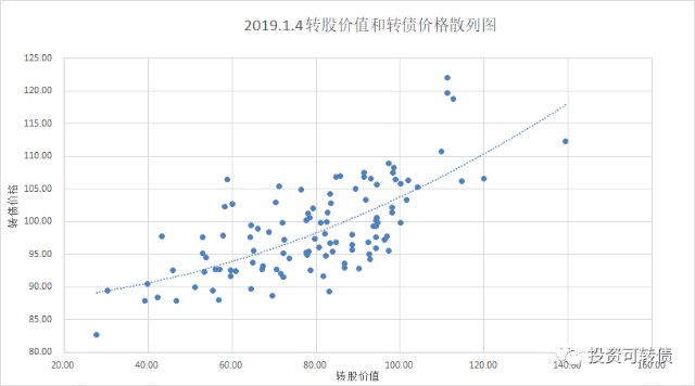 2020中国国债占gdp_中国十年国债收益率图(3)