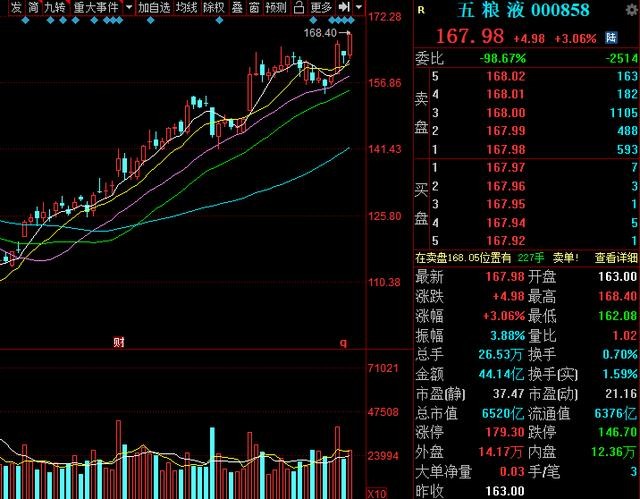 国内白酒6大龙头（名单），股民：行业领军者，天空才是极限