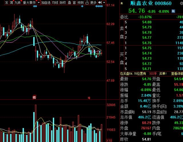 国内白酒6大龙头（名单），股民：行业领军者，天空才是极限