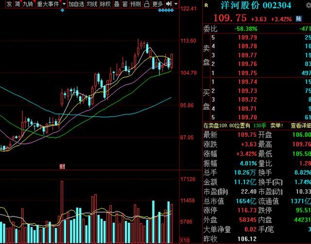 国内白酒6大龙头（名单），股民：行业领军者，天空才是极限