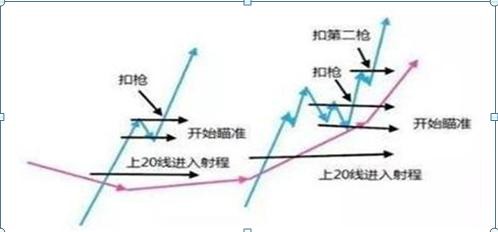 中国股市：5G、芯片、半导体细分领域的19家龙头企业，未来几年有望成为下一只10倍大牛股