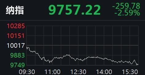 美股大跳水！道指再泻700点，瑞幸咖啡跌54%