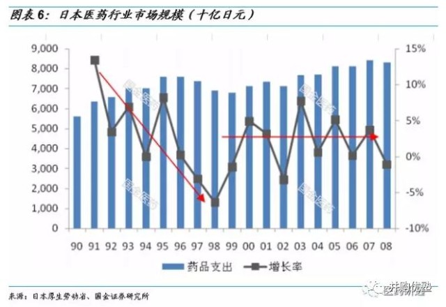 药品行业占gdp多少_中国医药行业研究报告