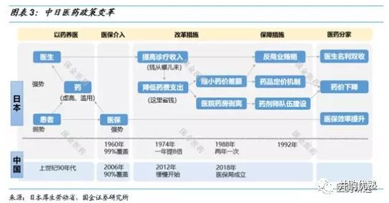 医疗人口比例_人口比例