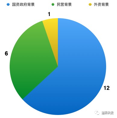 郭广昌的无奈之举，除了金徽酒，他还能选谁呢？_财富号_东方财富网