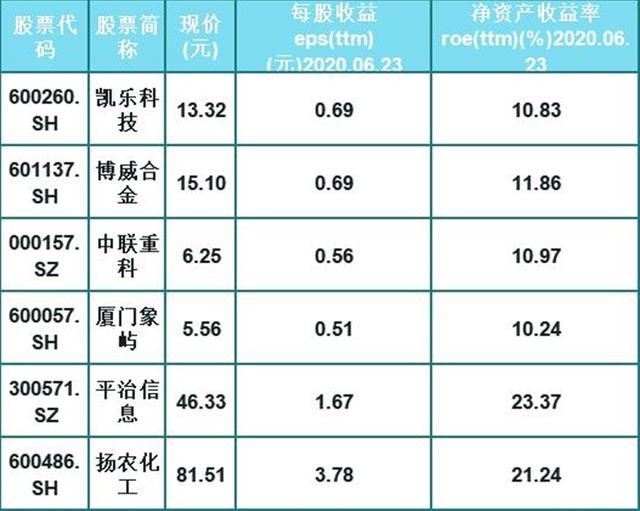国内领先企业：6只被主力控制的5g+现代农业白马股一览（名单）