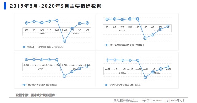 2020年以后我国经济总量_2008以后年宏观经济图