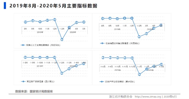 中国疫情过后各国gdp_2020中国后疫情时代经济发展专题报告(2)