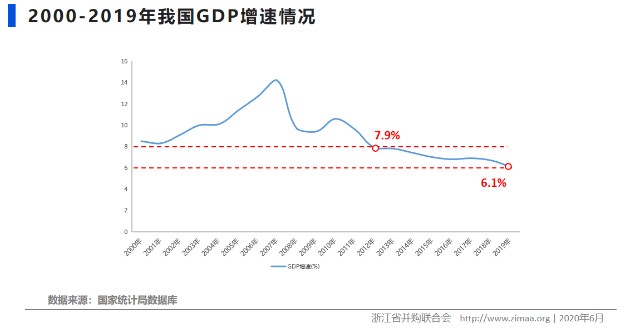 中国疫情过后各国gdp_2020中国后疫情时代经济发展专题报告