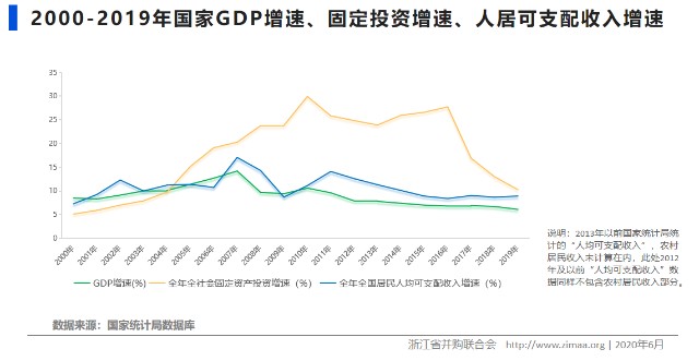 中国疫情过后各国gdp_2020中国后疫情时代经济发展专题报告