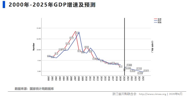 疫情过后中国gdp第一_疫情过后的中国(3)