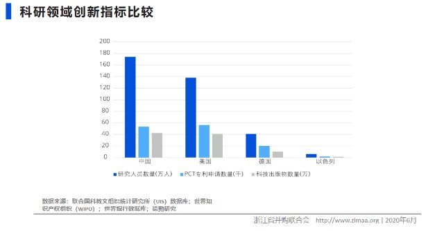 中国疫情过后各国gdp_2020中国后疫情时代经济发展专题报告