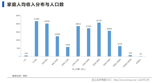 后疫情时代人口_后疫情时代图片