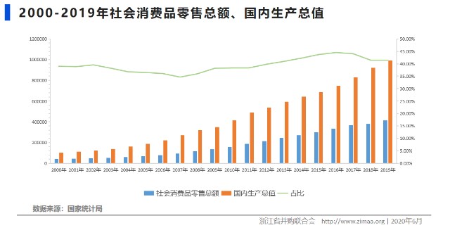 中国疫情过后各国gdp_2020中国后疫情时代经济发展专题报告(2)