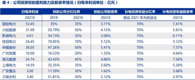 长江电力——现金奶牛！下半年将要整装待发，彻底觉醒