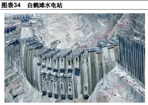 长江电力——现金奶牛！下半年将要整装待发，彻底觉醒
