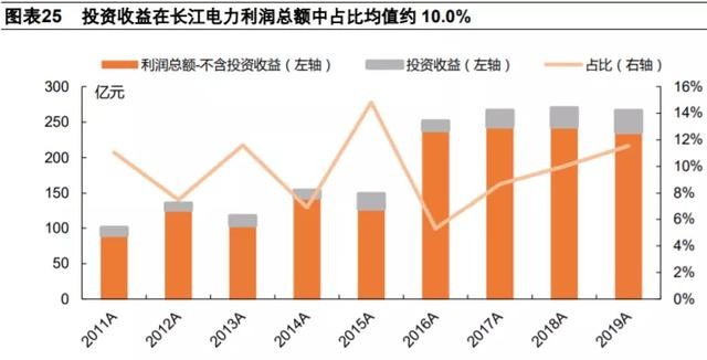 长江电力——现金奶牛！下半年将要整装待发，彻底觉醒