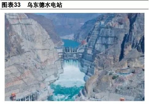 长江电力——现金奶牛！下半年将要整装待发，彻底觉醒