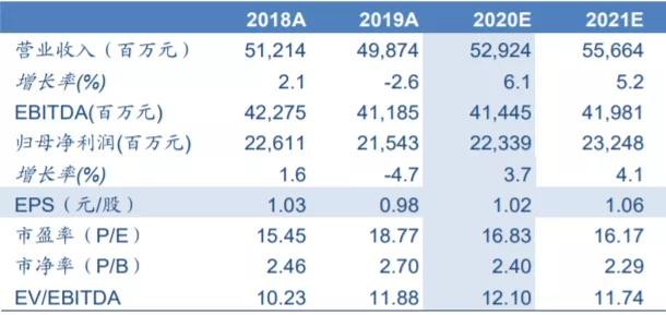 长江电力——现金奶牛！下半年将要整装待发，彻底觉醒