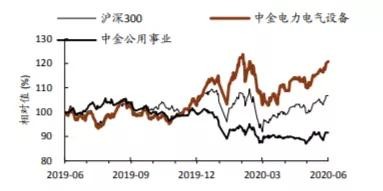 长江电力——现金奶牛！下半年将要整装待发，彻底觉醒