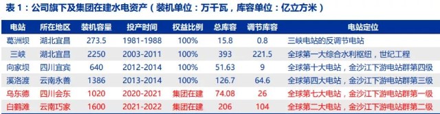 长江电力——现金奶牛！下半年将要整装待发，彻底觉醒