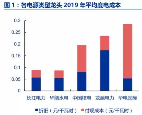 长江电力——现金奶牛！下半年将要整装待发，彻底觉醒
