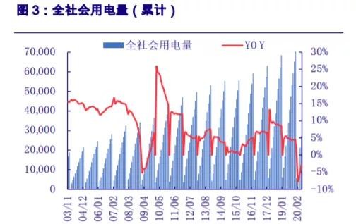 长江电力——现金奶牛！下半年将要整装待发，彻底觉醒