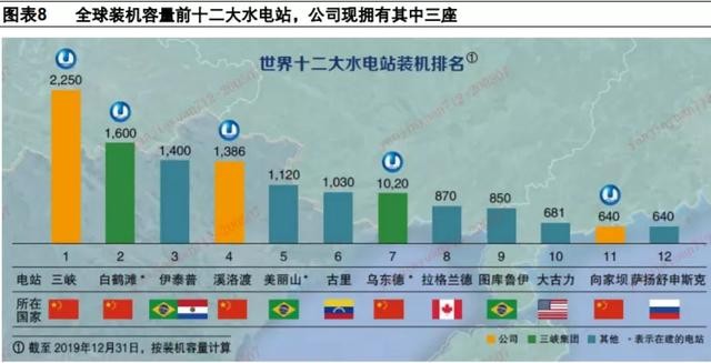 长江电力——现金奶牛！下半年将要整装待发，彻底觉醒