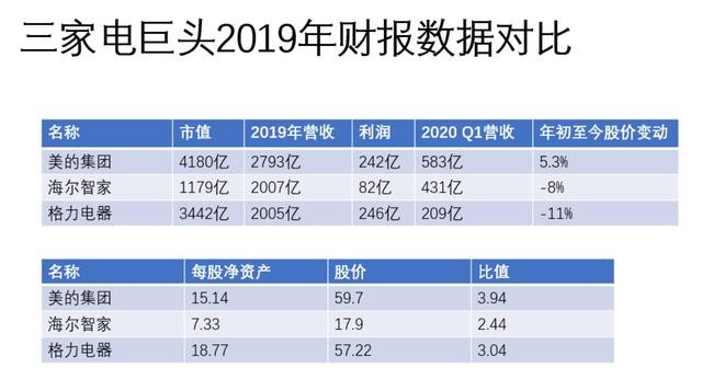 海尔智家股价逆势上涨，只是价值回归
