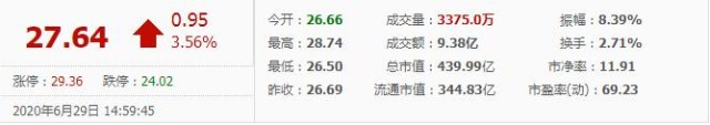 27只芯片概念股（名单）一览，净利润同比增长率高达2561%