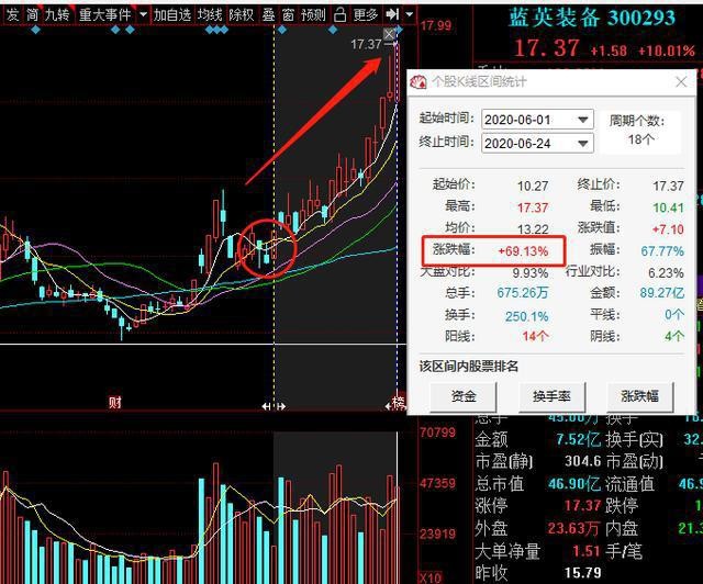 27只芯片概念股（名单）一览，净利润同比增长率高达2561%