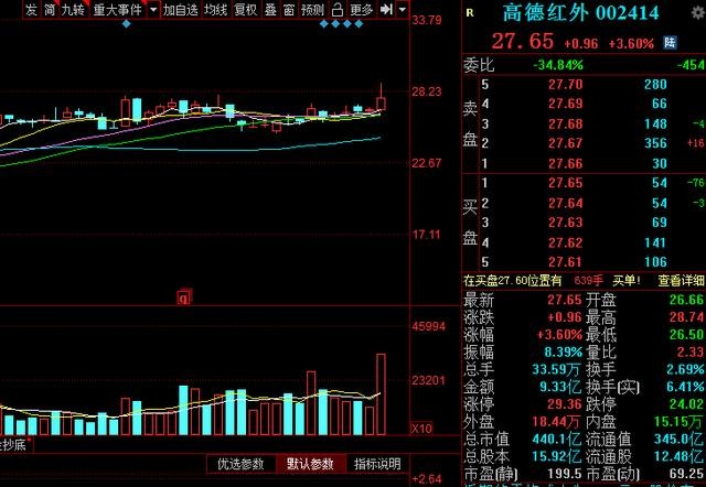 27只芯片概念股（名单）一览，净利润同比增长率高达2561%
