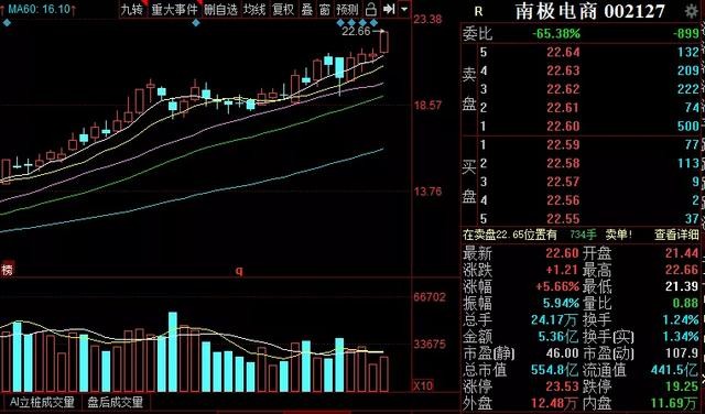 大盘今天弱势不意外，符合预期！后市该如何？