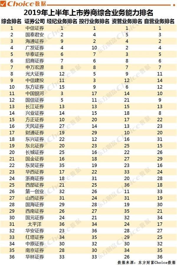券商综合排名_互联网券商排名(2)