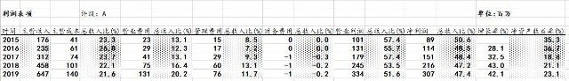 300595 欧普康视