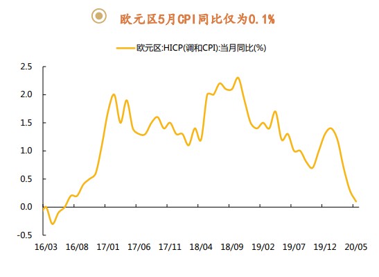 IMF预测美国2020年GDP_2020年美国gdp预计