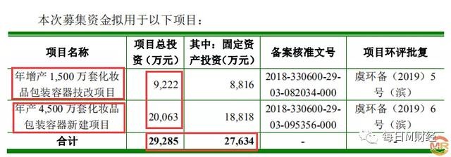 锦盛新材拟隐瞒同业竞争侵吞国有资产 销量造假订单萎缩公开撒谎