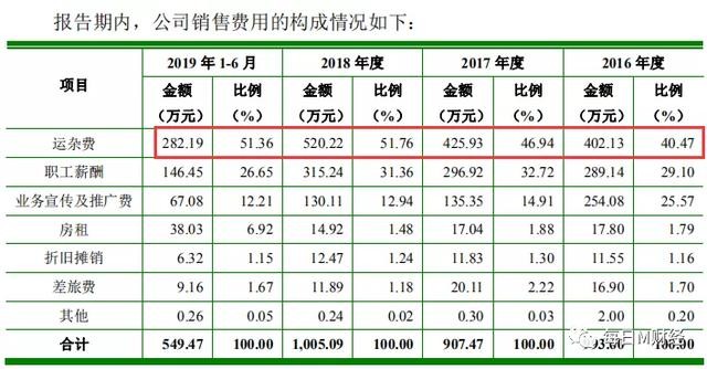 锦盛新材拟隐瞒同业竞争侵吞国有资产 销量造假订单萎缩公开撒谎