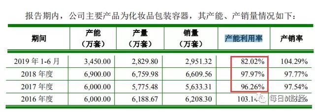 锦盛新材拟隐瞒同业竞争侵吞国有资产 销量造假订单萎缩公开撒谎