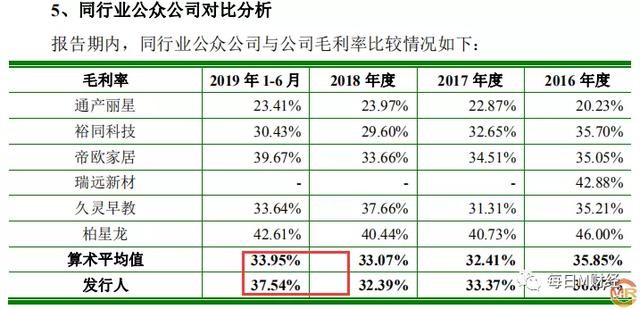 锦盛新材拟隐瞒同业竞争侵吞国有资产 销量造假订单萎缩公开撒谎