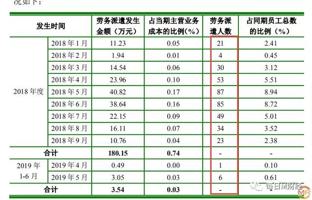 锦盛新材拟隐瞒同业竞争侵吞国有资产 销量造假订单萎缩公开撒谎