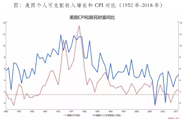 中国的伟大复兴多少gdp_一季度GDP增速6.4 ,中国经济见底回升(3)