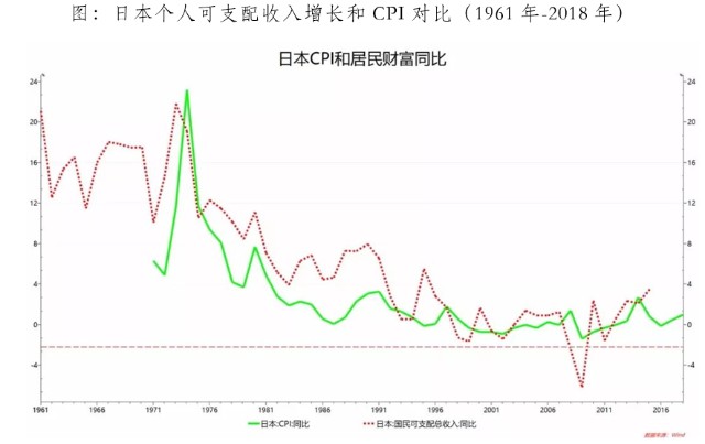 中国的伟大复兴多少gdp_一季度GDP增速6.4 ,中国经济见底回升(3)